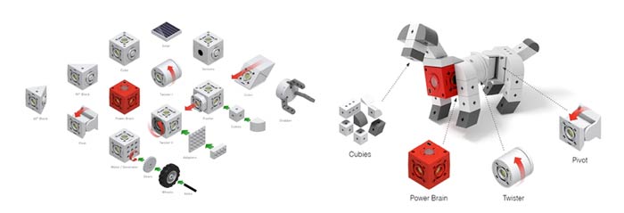 Расположение сборочных модулей и элементы конструктора Tinkerbots