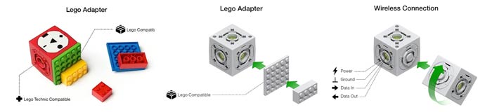 Беспроводная сборка блоков Tinkerbots и присоединение адаптера LEGO