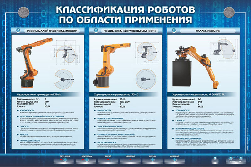 Стенды и плакаты по робототехнике купить в Москве в RobotBaza.ru