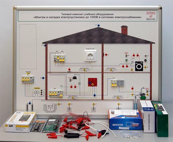 Типовое оборудование. Стенды с электроустановкой. Учебное оборудование по наладке и монтажу электрооборудования. Макет по Электротехнике. Комплектация электроустановки до 1000.