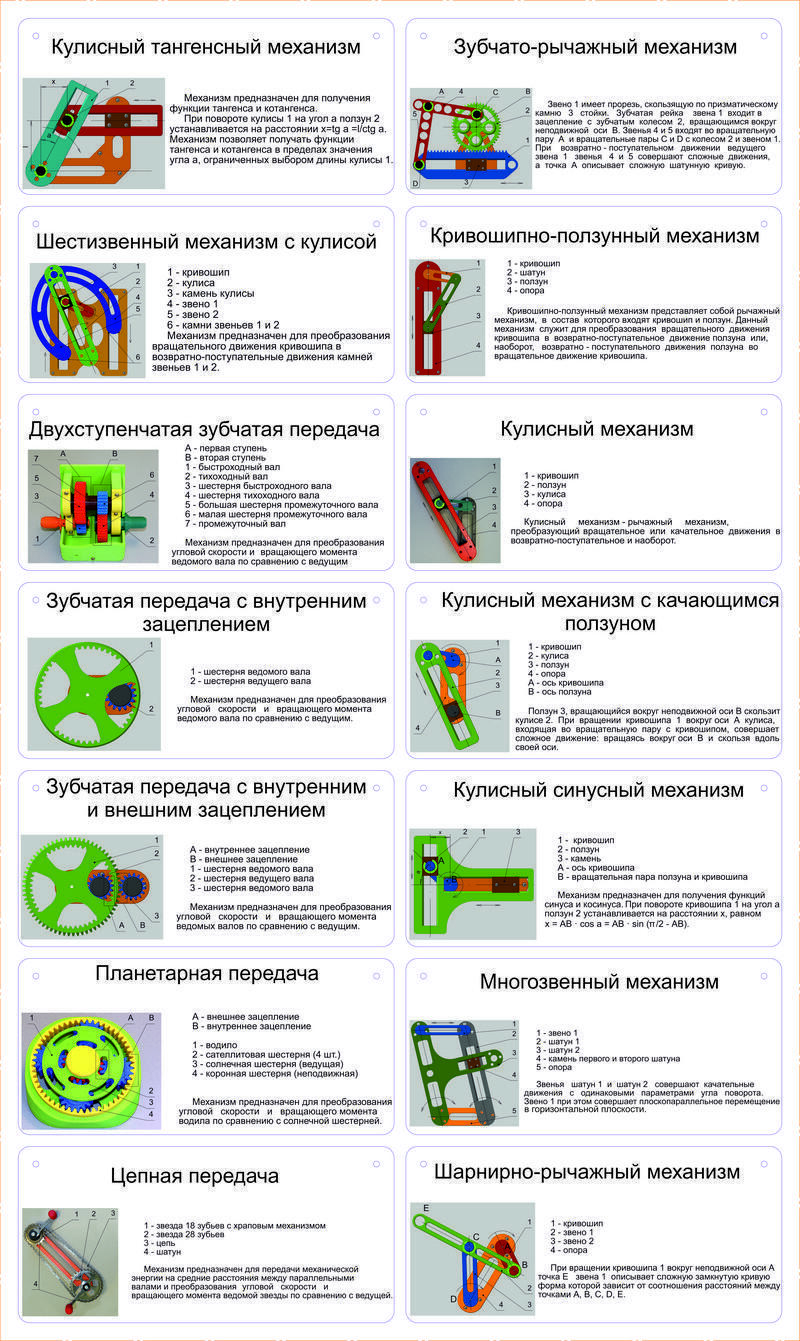 Комплект демонстрационных моделей механизмов