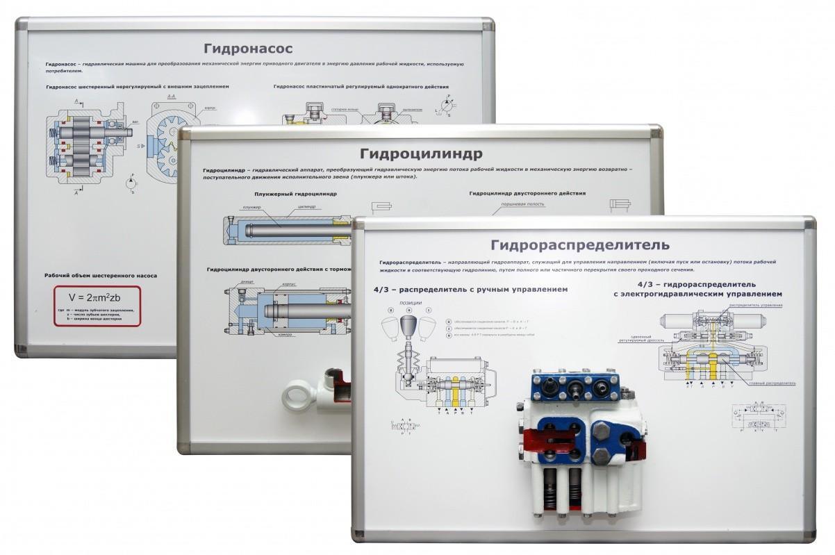 Купить Учебные плакаты: пособие модуль лабораторный «Гидравлика и  гидроприводы» в Москве
