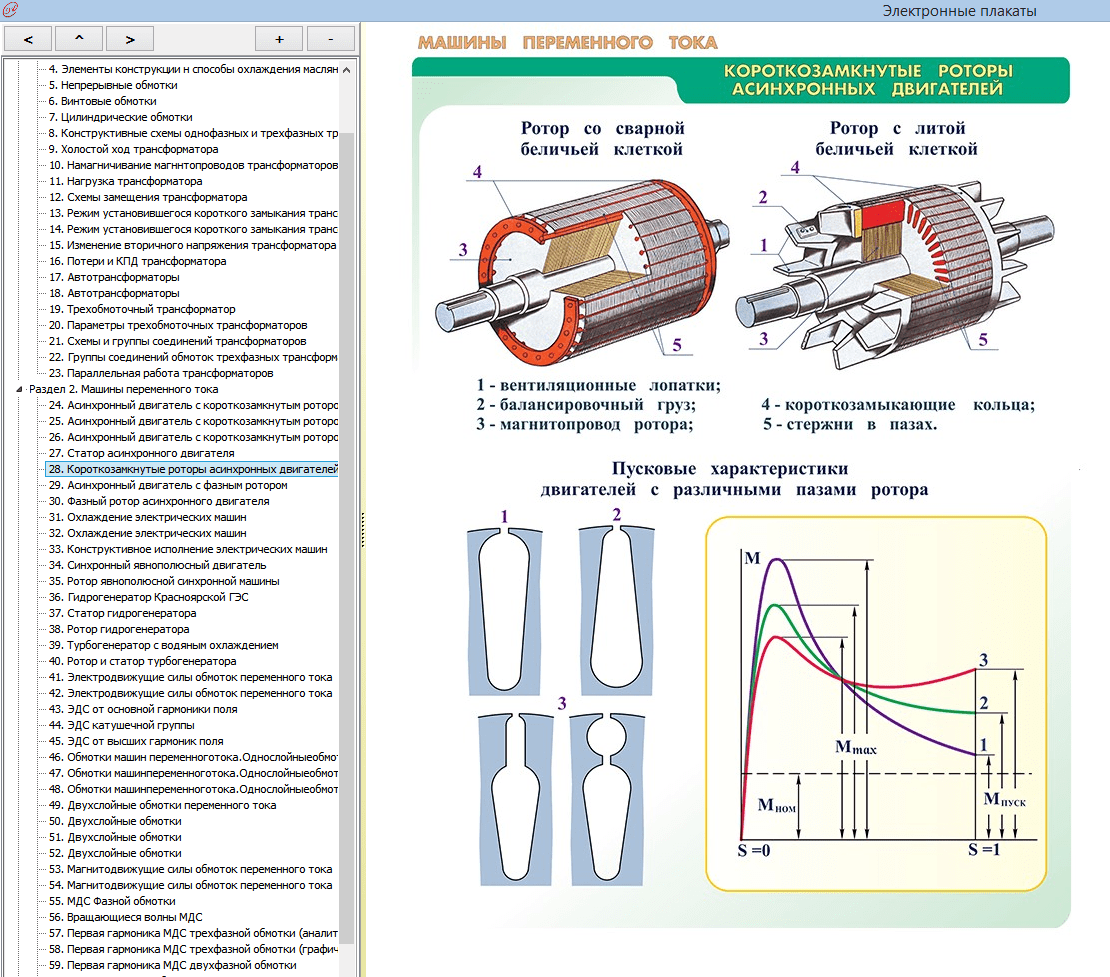 Электронные плакаты «Электрические машины»