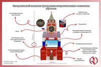 Интерактивный комплекс гражданско-патриотического воспитания «Кремль» AVKompleks