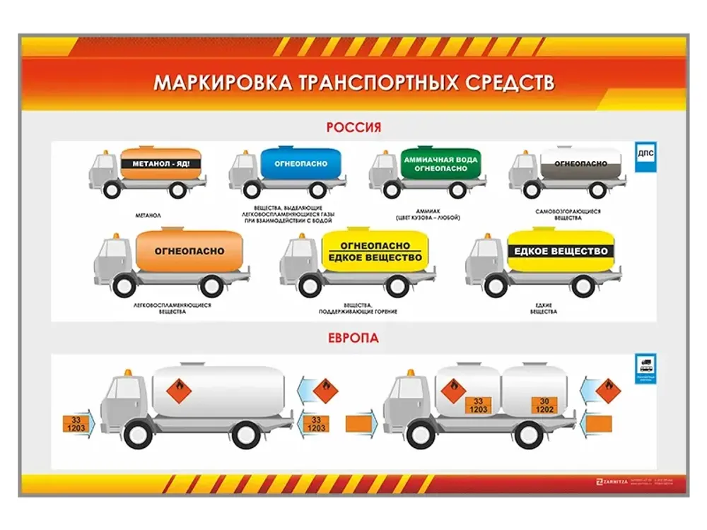 Стенд &quot;Маркировка транспортных средств (Россия, Европа)&quot;