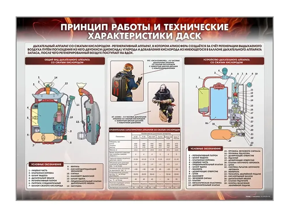 Стенд &quot;Принцип работы и технические характеристики ДАСК&quot; Зарница