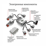 Базовый набор 45544 (реплика) — конструктор для обучения робототехнике и программированию