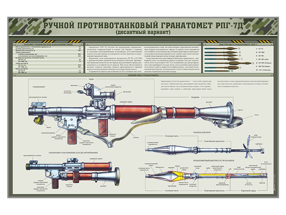 Стенд &quot;Ручной противотанковый гранатомет РПГ-7Д (десантный вариант)&quot;