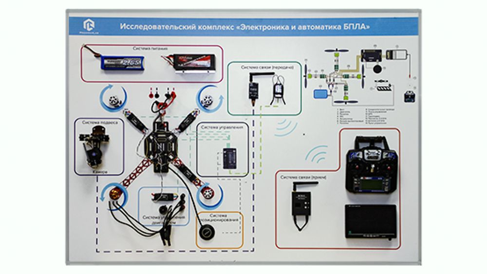 Стенд-планшет &quot;Электроника, автоматика и оборудование БПЛА мультироторного типа&quot;