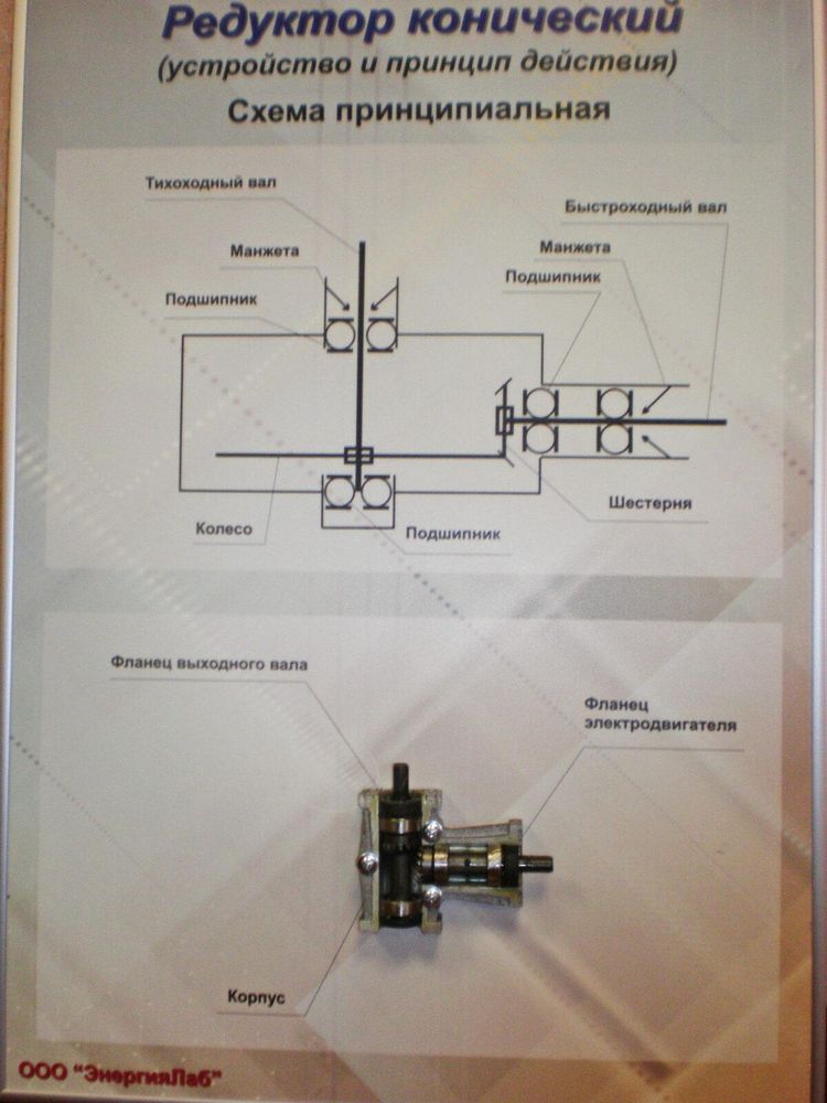 Учебный плакат-планшет «Редуктор конический»