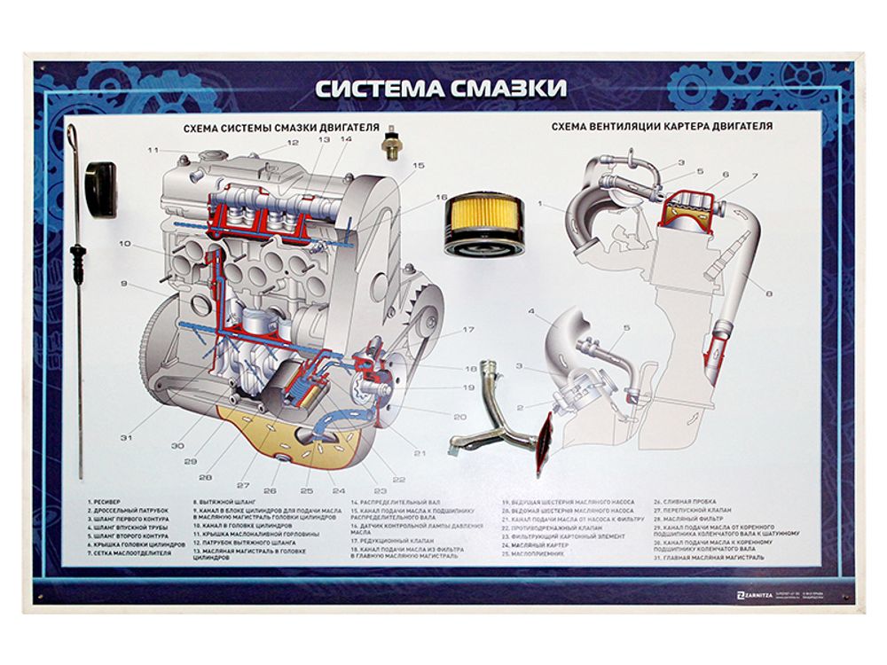 Стенд с разрезными агрегатами &quot;Система смазки&quot; (категория &quot;B&quot;)