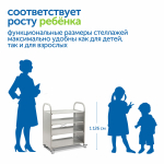 Мобильный стеллаж Сенсориум M с 3 прямыми полками