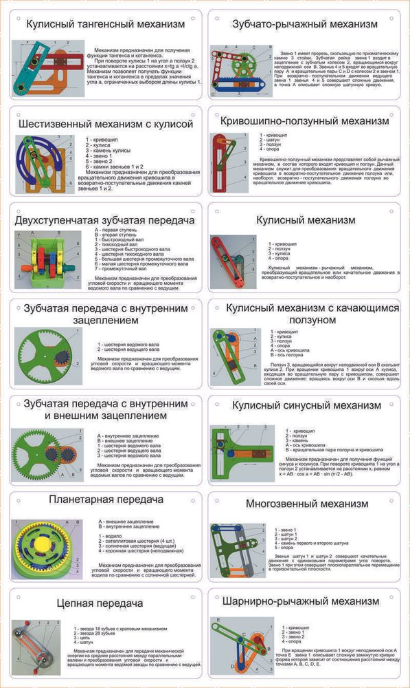 Комплект демонстрационных моделей механизмов