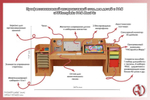 Профессиональный интерактивный стол для детей с РАС «AVKompleks РАС Maxi 3»