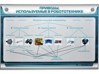 Электрифицированный стенд "Приводы, использующиеся в робототехнике" Зарница