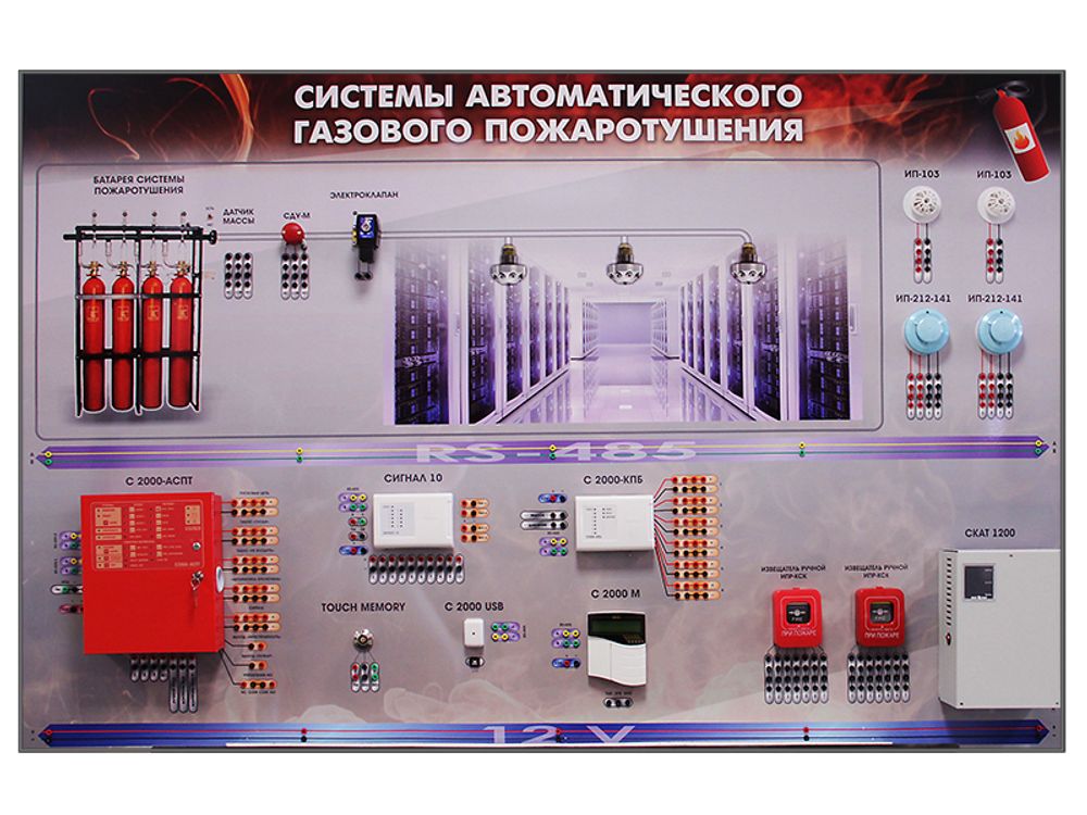 Интерактивный демонстрационно-тренажерный стенд &quot;Газовая система пожаротушения&quot;