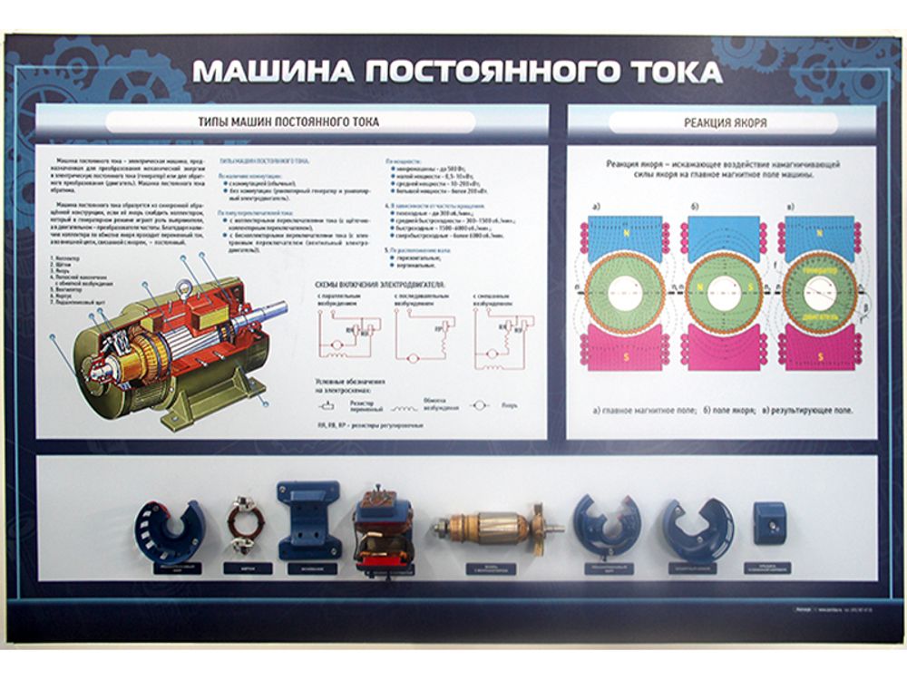 Стенд &quot;Машина постоянного тока&quot; с макетными образцами в разрезе