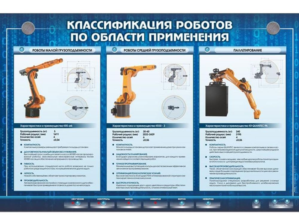 Электрифицированный стенд &quot;Классификация роботов по области применения&quot; Зарница