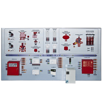 Интерактивный демонстрационно-тренажерный стенд «Системы автоматического пожаротушения»