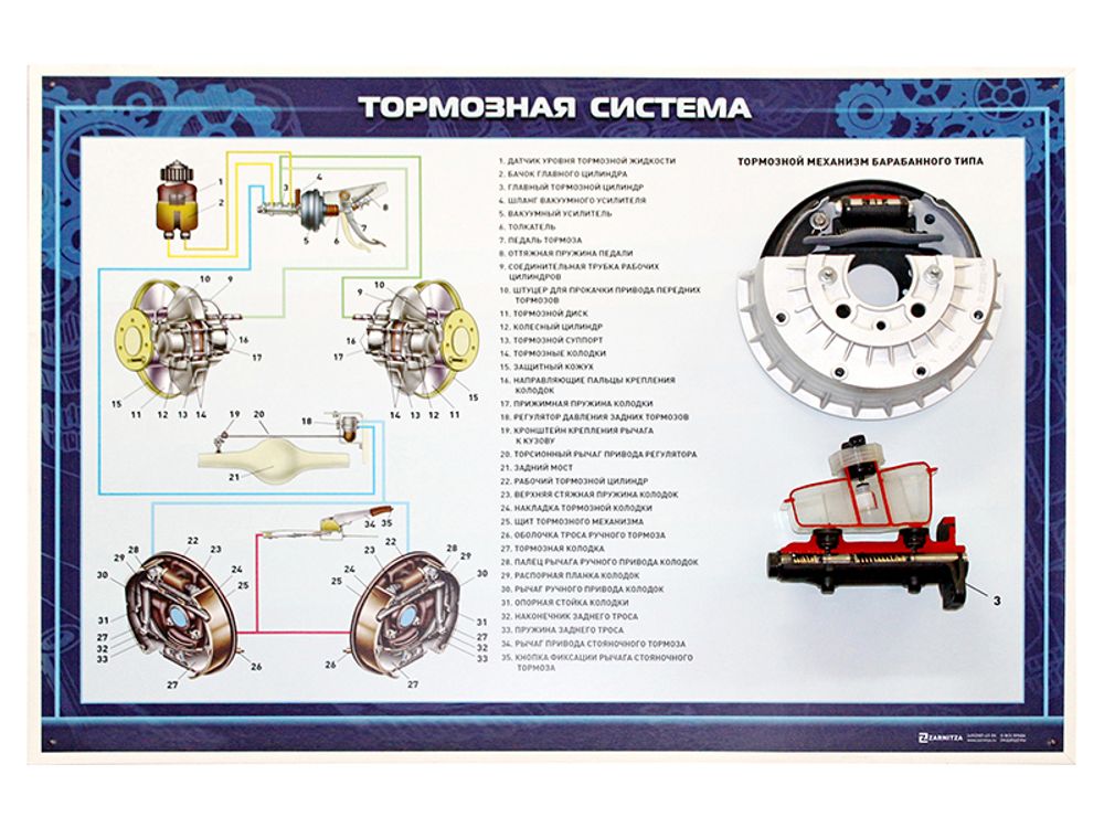 Стенд с разрезными агрегатами &quot;Тормозная система&quot; (категория &quot;B&quot;)