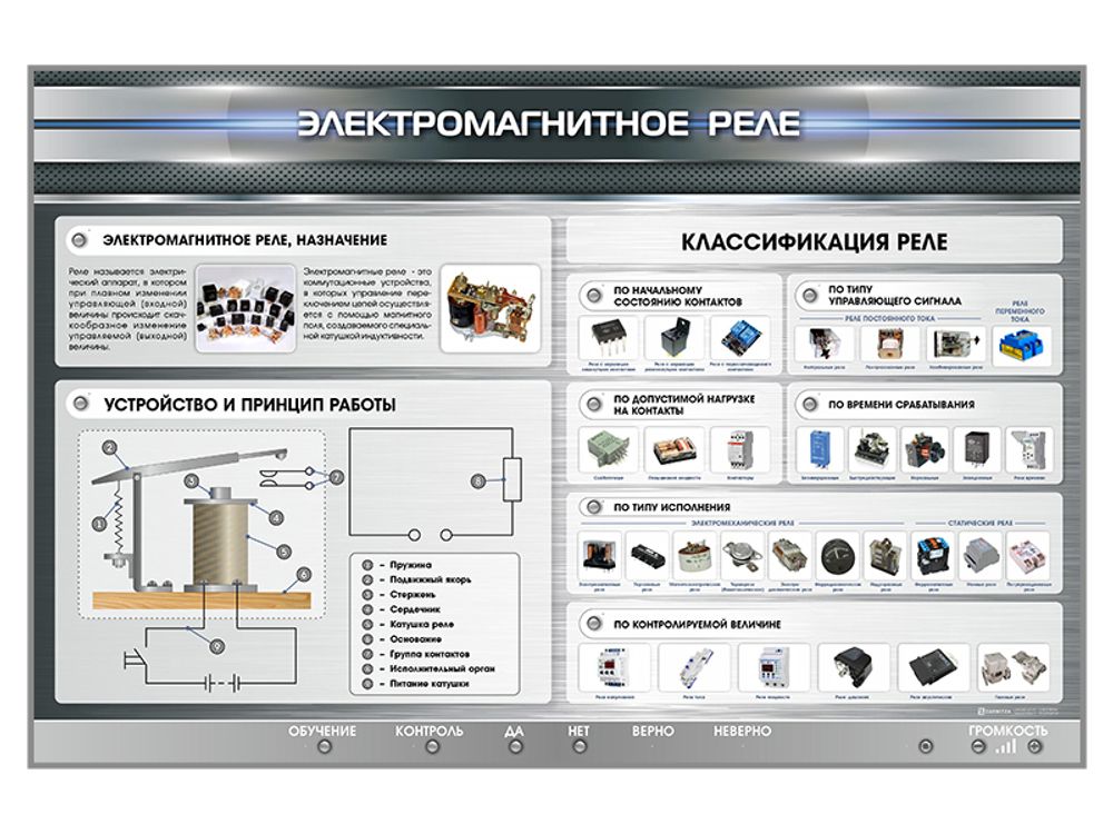Электрифицированный стенд &quot;Электромагнитное реле&quot;