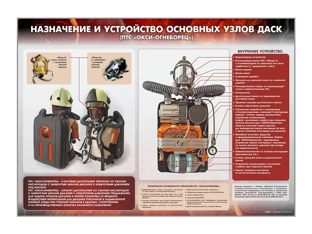 Стенд &quot;Назначение и устройство основных узлов ДАСК&quot; (ПТС &quot;ОКСИ-огнеборец&quot;) Зарница