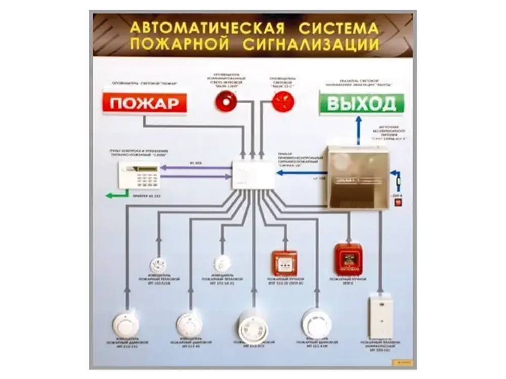 Электрифицированный светодинамический стенд &quot;Автоматическая система пожарной сигнализации&quot; Зарница
