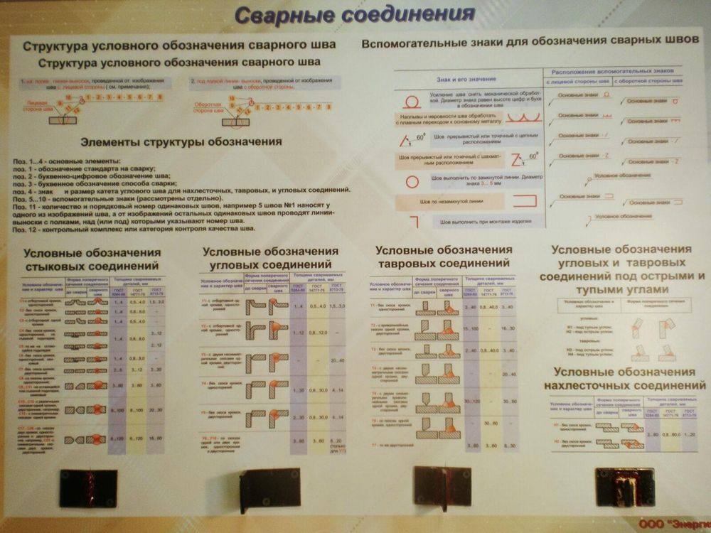 Учебный плакат-планшет «Сварные соединения»