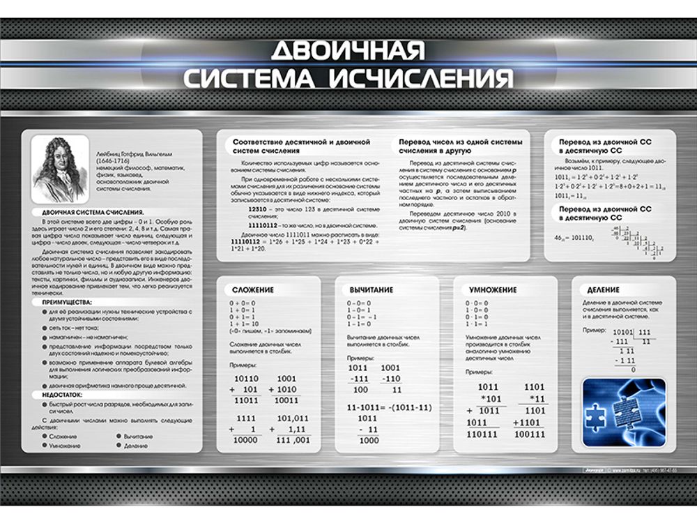 Стенд &quot;Двоичная система исчисления&quot;
