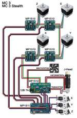 Набор для сборки 3D принтера KIT 3D MC3 Stealth