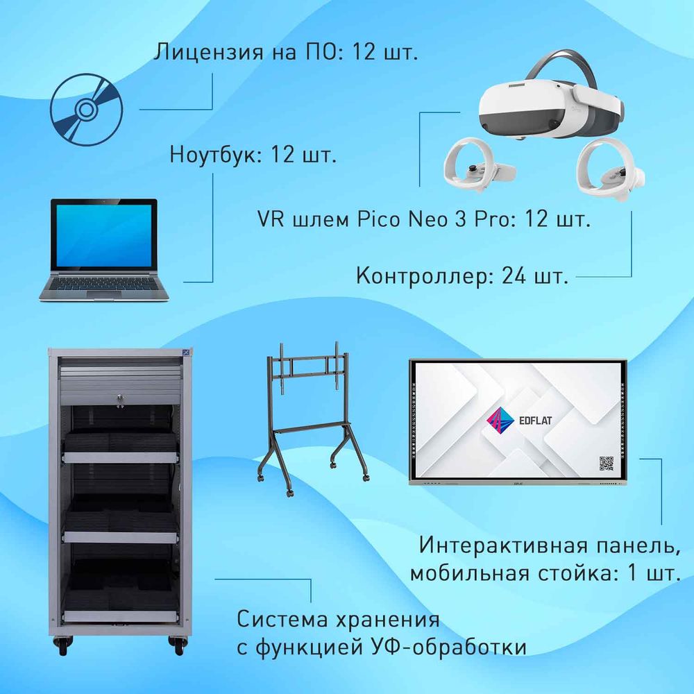 Лаборатория виртуальной реальности EDUBLOCK PICO 3 MAX (VR-12)