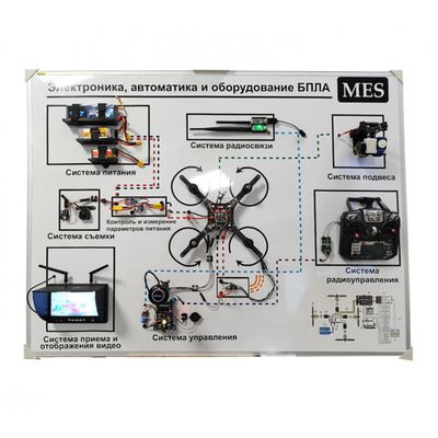 Стенд-планшет «Электроника, автоматика и оборудование БПЛА мультироторного типа»