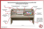 Профессиональный интерактивный стол для детей с РАС «AVKompleks РАС Light 3»