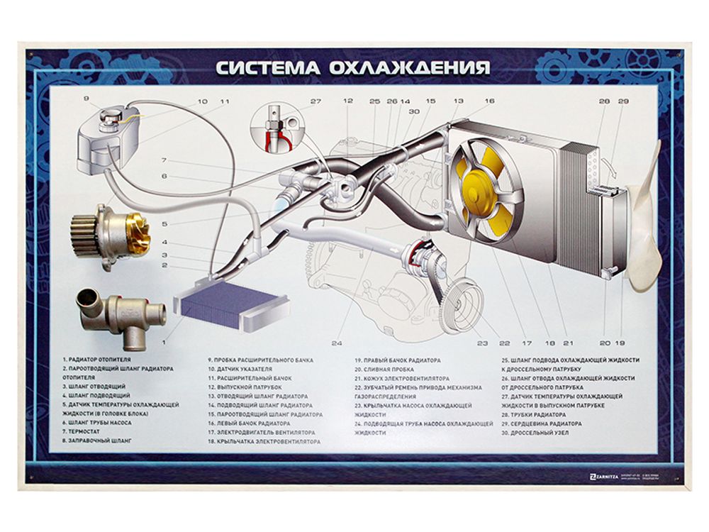 Стенд с навесными агрегатами &quot;Система охлаждения&quot; (категория &quot;B&quot;)