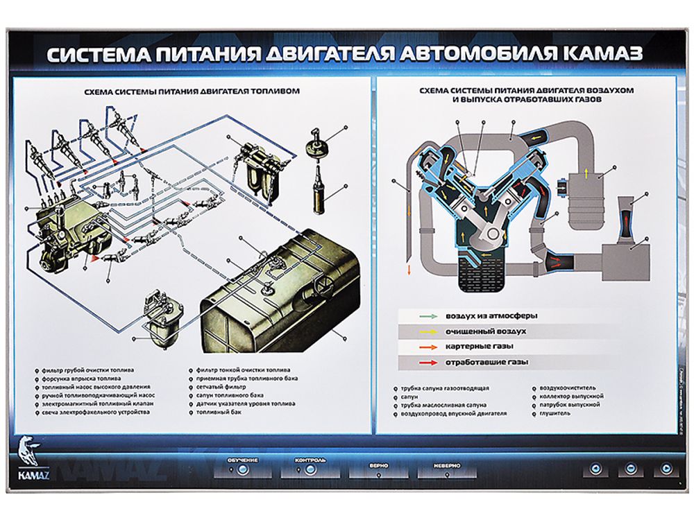 Электрифицированный стенд &quot;Система питания двигателя автомобиля КамАЗ&quot;