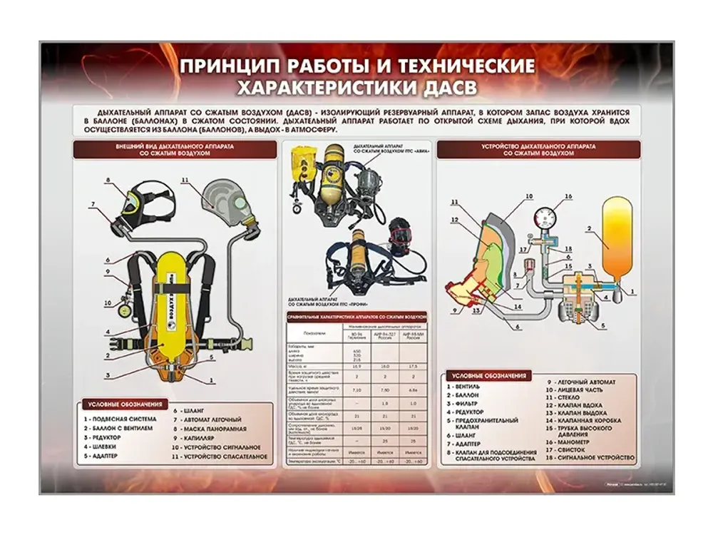 Стенд &quot;Принцип работы и технические характеристики ДАСВ&quot; Зарница