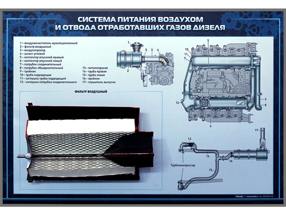 Стенд с агрегатами в разрезе «Система питания воздухом и отвода отработавших газов дизеля»