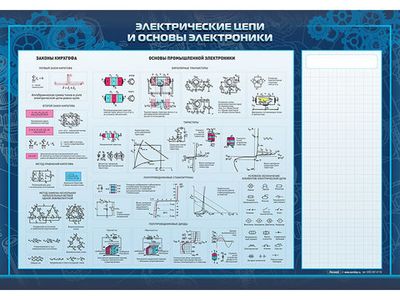 Магнитно-маркерный стенд 
