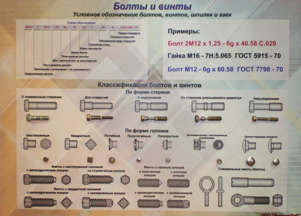 Учебный плакат-планшет «Болты и винты»