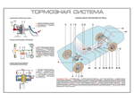 Стенды "Принципиальные схемы устройства механизмов транспортных средств (ВАЗ-2107)"