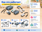 Комплект электроники для Лёвушка 2.0
