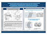 Комплект стендов "Теория механизмов и машин"