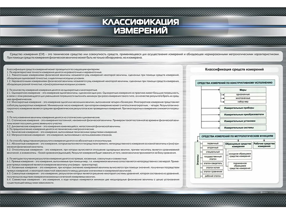 Стенд &quot;Классификация измерений&quot;