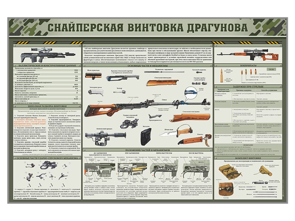 Стенд &quot;Снайперская винтовка Драгунова&quot;
