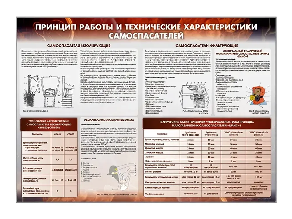 Стенд &quot;Принцип работы и технические характеристики самоспасателей&quot; Зарница