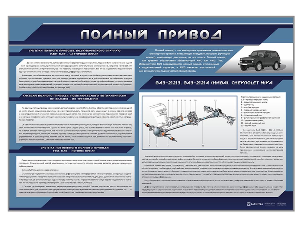 Стенд &quot;Полный привод&quot;
