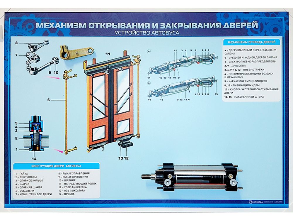 Стенд с разрезными агрегатами &quot;Механизм открывания и закрывания дверей&quot; (категория &quot;D&quot;)