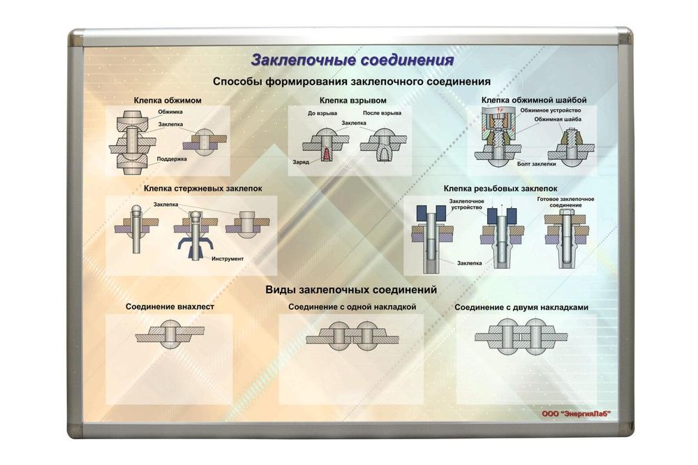 Учебный плакат «Заклепочные соединения»