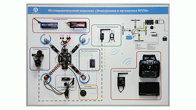 Стенд-планшет «Электроника и автоматика БПЛА FPV-типа 5-7 дюймов»