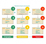 Электронный конструктор Смайл "Набор №7"